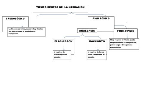 PDF Mapa del Tiempo en La Narración DOKUMEN TIPS