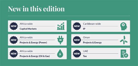 Global Chambers And Partners Rankings