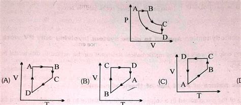 SOLVED A Cyclic Process ABCD Is Shown In A PV Diagram For An Ideal Gas