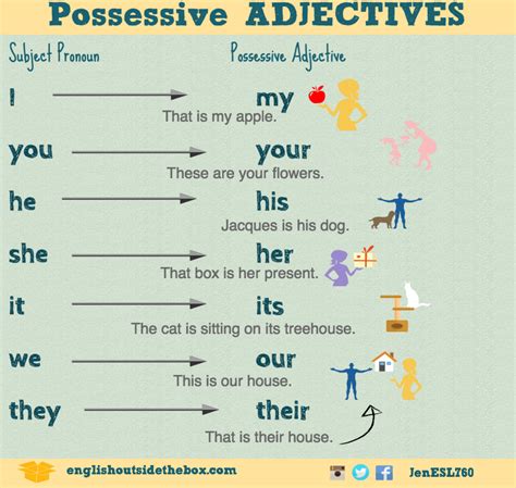 English Corner Possessive Adjectives Hot Sex Picture