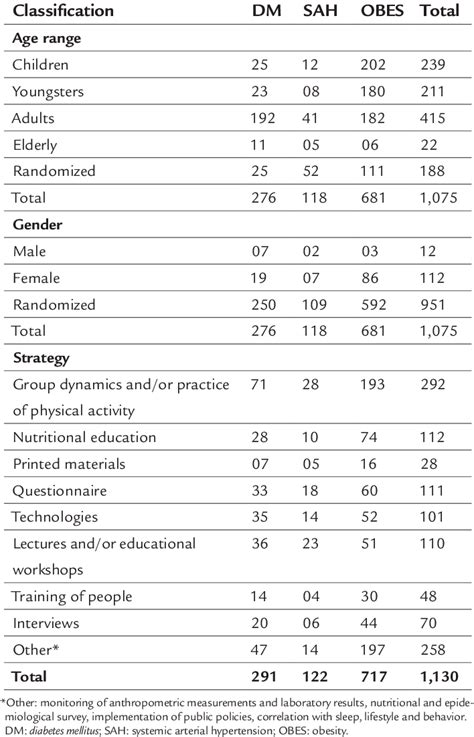 Age Groups Classification