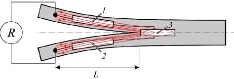 Schematic Representation Of DCB Specimen During The Mode I Interlaminar