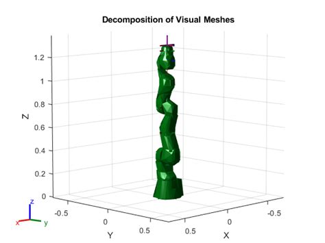 Importrobot Import Rigid Body Tree Model From Urdf Xacro Sdf File