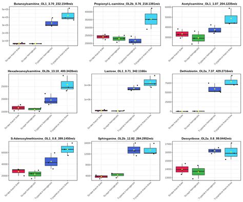 Metabolites Free Full Text Comparison Of Lysis And Detachment