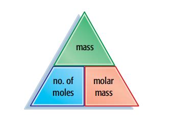 Chem Unit Quiz Flashcards Quizlet