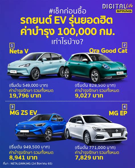 เปรียบเทียบค่าบำรุงรักษา รถ Ev แต่ละยี่ห้อ รุ่นไหนราคาเท่าไรบ้าง