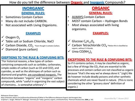 How Do You Tell The Difference Between Organic And Inorganic Compounds