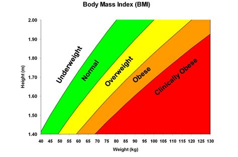 Peso Forma Calcolo Del Peso Ideale Online Bmi Indice Massa Corporea