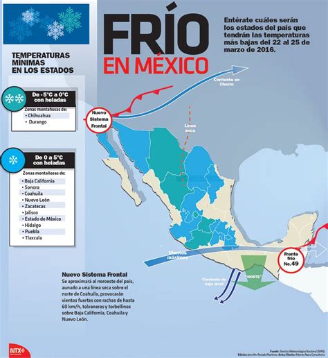 Conoce Cu Les Ser N Las Condiciones Climatol Gicas Del Al De