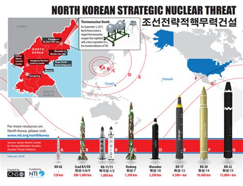 North Korea Continuing Nuclear Programme And Has Been Trying To Sell