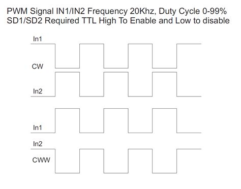 Dc Motor Ir H Bridge Electronics Lab