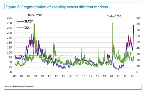 Kocic On Minsky Moments, 2008 And ‘Unprecedented Outliers’ – Heisenberg ...