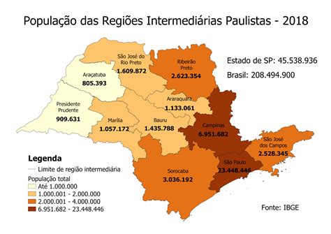 População e PIB per Capita das Regiões Intermediárias Paulistas 2018