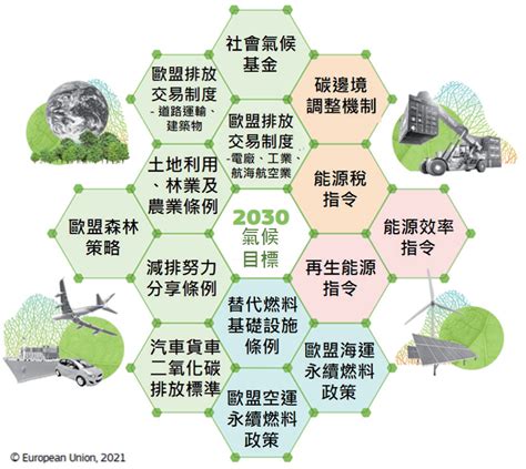 2050淨零排放新思維解析《歐洲綠色新政》 科學月刊science Monthly