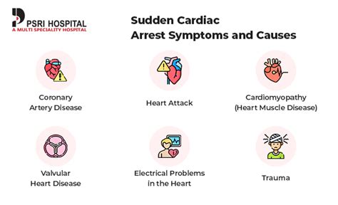 Sudden Cardiac Arrest Symptoms And Causes