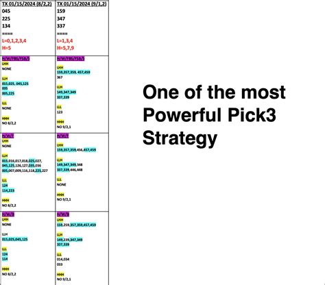 Powerful Pick3 Strategy - LottOdds Forum