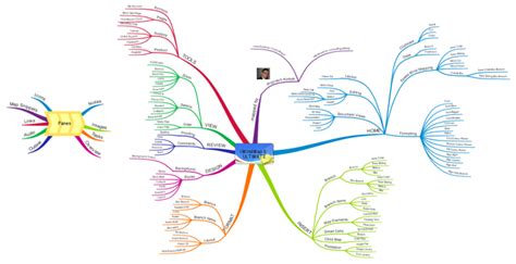 Imindmap Ultimate Options Imindmap Mind Map Template Biggerplate