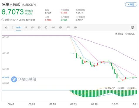 中國7月進出口雙雙不及預期 每日頭條