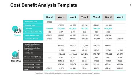 New Product Cost Analysis Report Powerpoint Presentation Slides ...