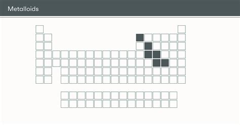 Periodic Table Metalloids Metals | Cabinets Matttroy