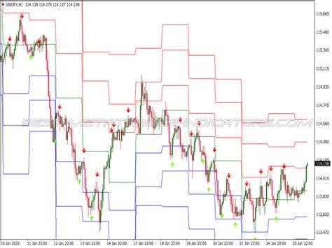 Stochastic Cross Alert Pivot Points Trading System ⋆ New Mt4 Indicators