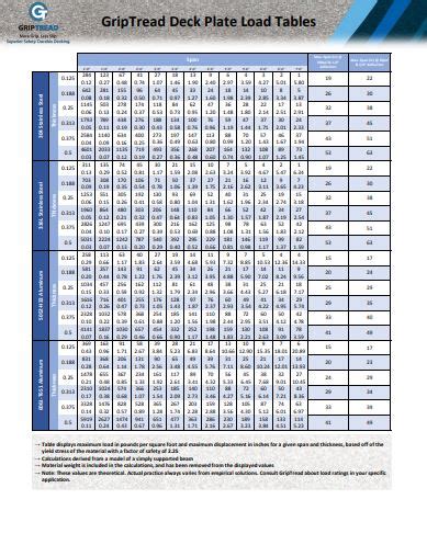 Load Tables Griptread