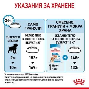 ROYAL CANIN MEDIUM PUPPY на Цена от 49 52лв Lapichki bg