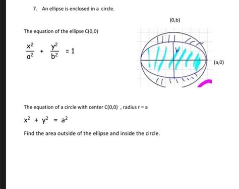 Solved 7. An ellipse is enclosed in a circle. The equation | Chegg.com