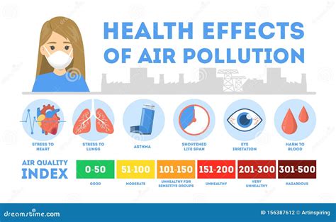 Pollution Infographic Set Cartoon Vector 42920237