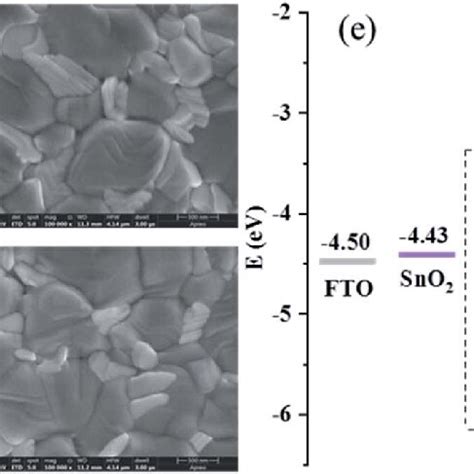 SEM Top View Images Of A The Pristine Perovskite Film And The