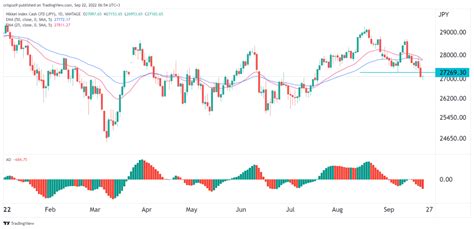 Nikkei Slips Usd Jpy Spikes Amid Fed And Boj Divergence