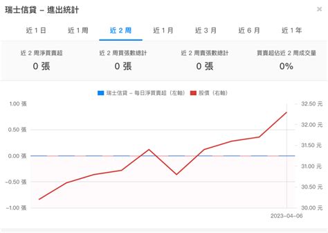 2352 佳世達 佳世達 空軍1號倒店2週了⋯買｜cmoney 股市爆料同學會