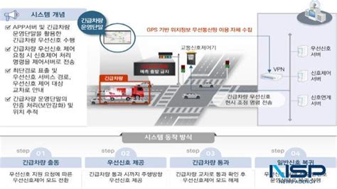 구미시 지능형교통체계 확대똑똑해진 교통서비스 제공 Nsp통신