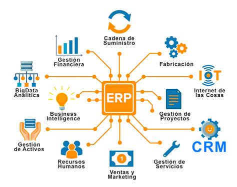 Principales Ventajas De Implementar Un Erp