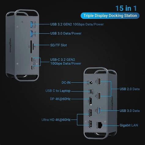 NÖrdic 1 Til 15 Usb C Dockingstation Tredobbelte Skærme 2xhdmi 1xdp