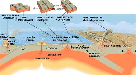 Teoria De Tectonica De Placas