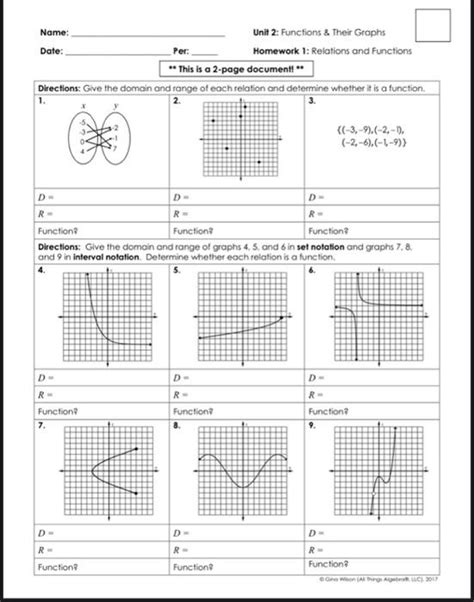 Solved Name Per Unit Functions Their Graphs Date Chegg