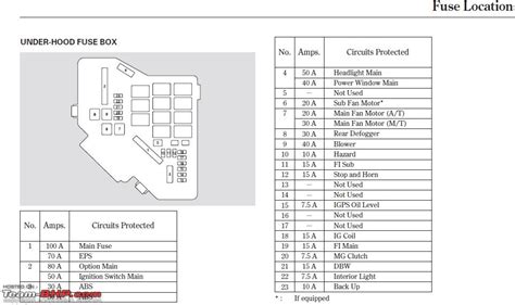 02 Civic Underhood Fuse Box Diagram