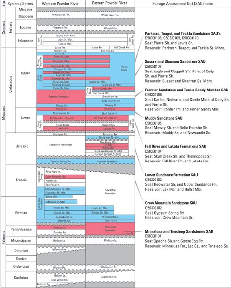 Figure 1 From Geologic Framework For The National Assessment Of Carbon