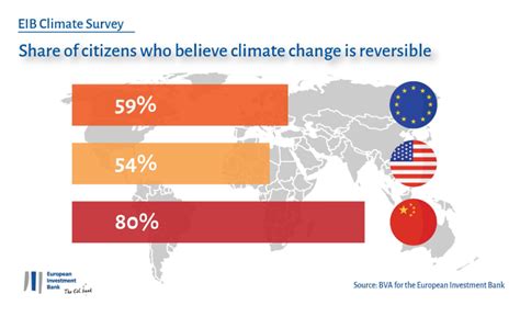 This Is How People Around The World View Climate Change According To A