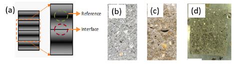 Figure 10 From A Concise Review On Interlayer Bond Strength In 3D