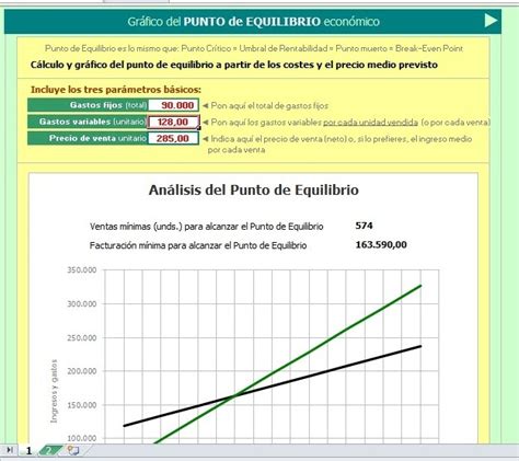 Formato En Excel Cálculo Punto De Equilibrio Bs 2 500 00 en Mercado