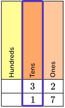 Greater Than Sign - Math Steps, Examples & Questions