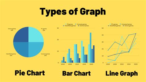 How To Describe A Graph Ted Ielts