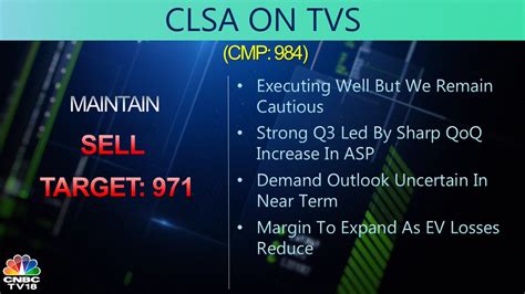 Cnbc Tv On Twitter Cnbctv Market Clsa Gives A Sell Rating On