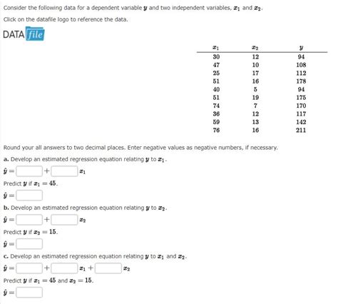 Solved Consider The Following Data For A Dependent Variable Chegg