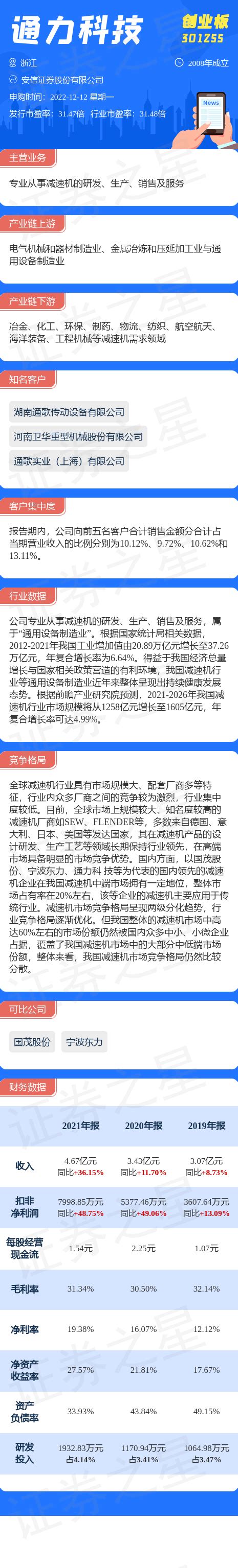 【新股】一图读懂通力科技内容数据整理