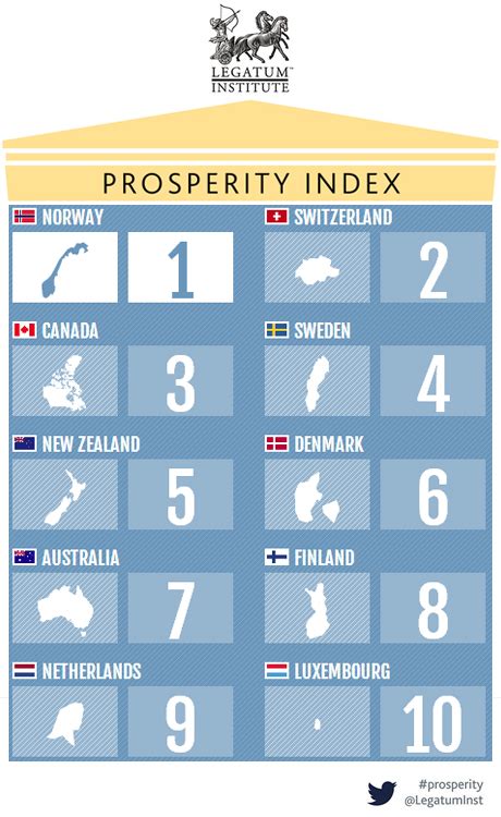 10 Most Prosperous Countries From Legatum Index Canadian Call Centre