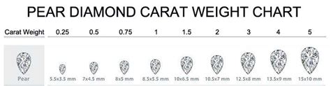 Pear Shaped Diamond Size Chart