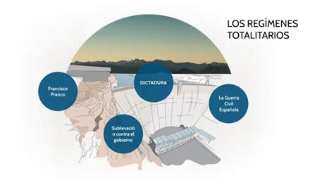 Los Reg Menes Totalitarios By Adriana Orduz On Prezi